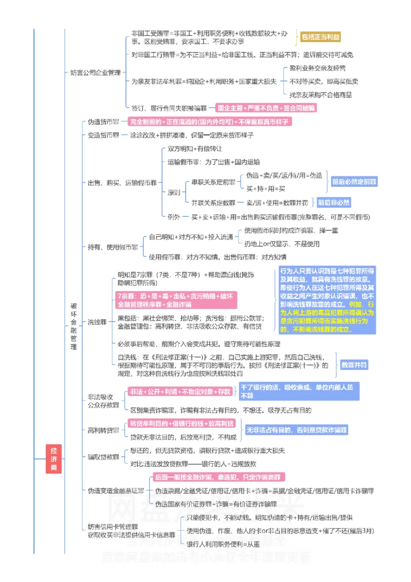 刑法-思维导图_8科思维导图