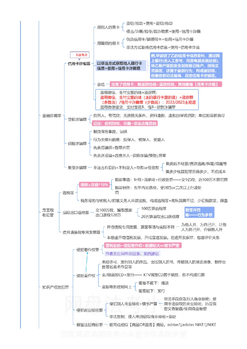 刑法-思维导图_8科思维导图
