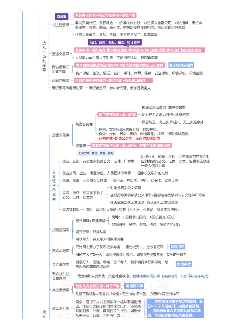 刑法-思维导图_8科思维导图
