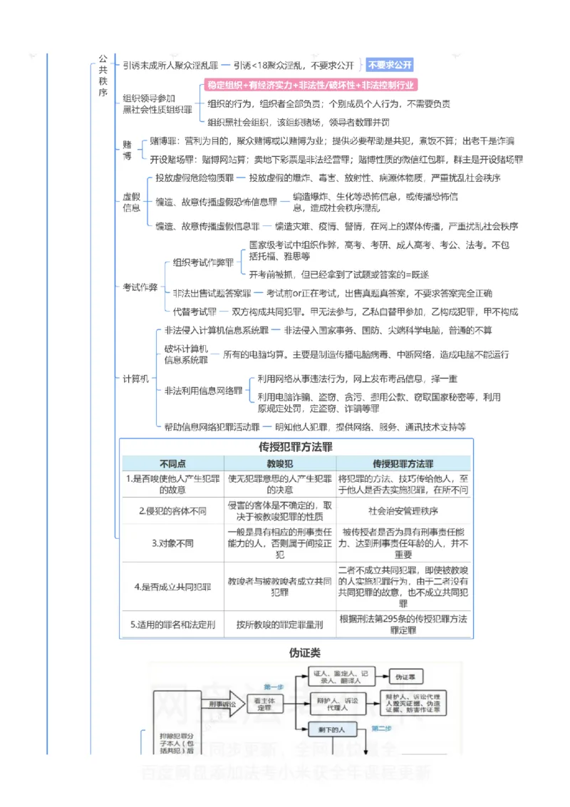 刑法-思维导图_8科思维导图