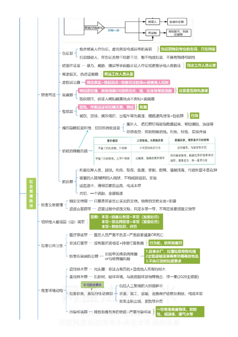 刑法-思维导图_8科思维导图