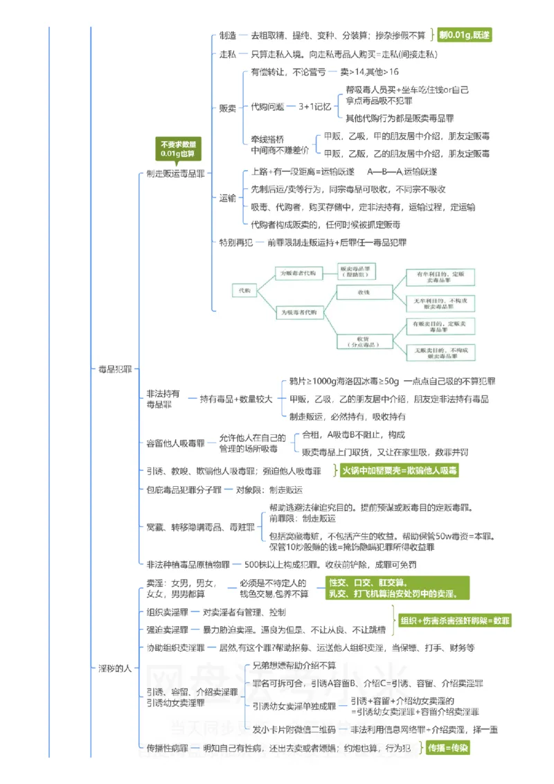 刑法-思维导图_8科思维导图
