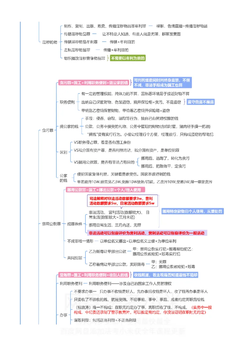 刑法-思维导图_8科思维导图