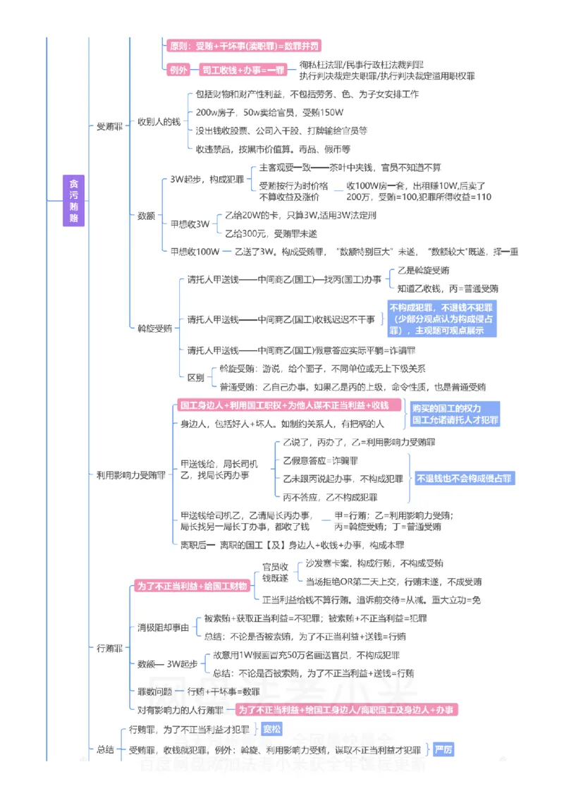 刑法-思维导图_8科思维导图