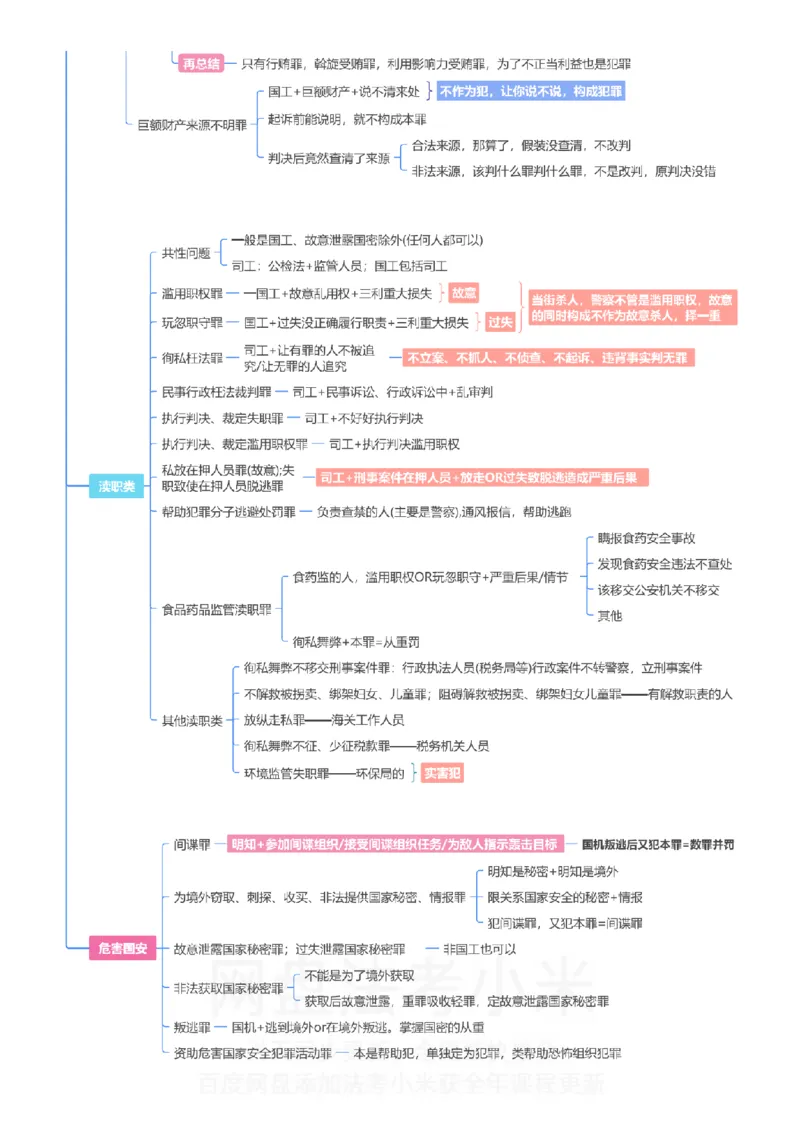 刑法-思维导图_8科思维导图