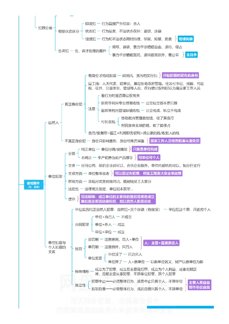 刑法-思维导图_8科思维导图
