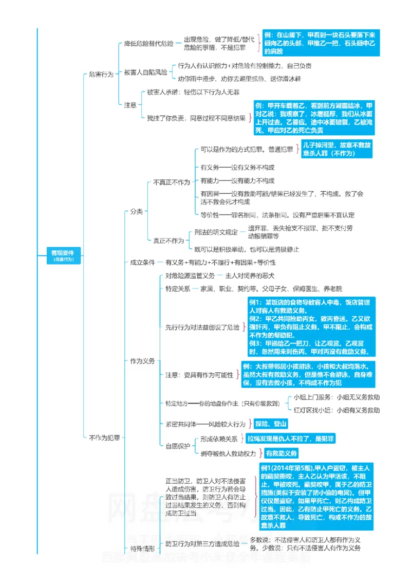 刑法-思维导图_8科思维导图