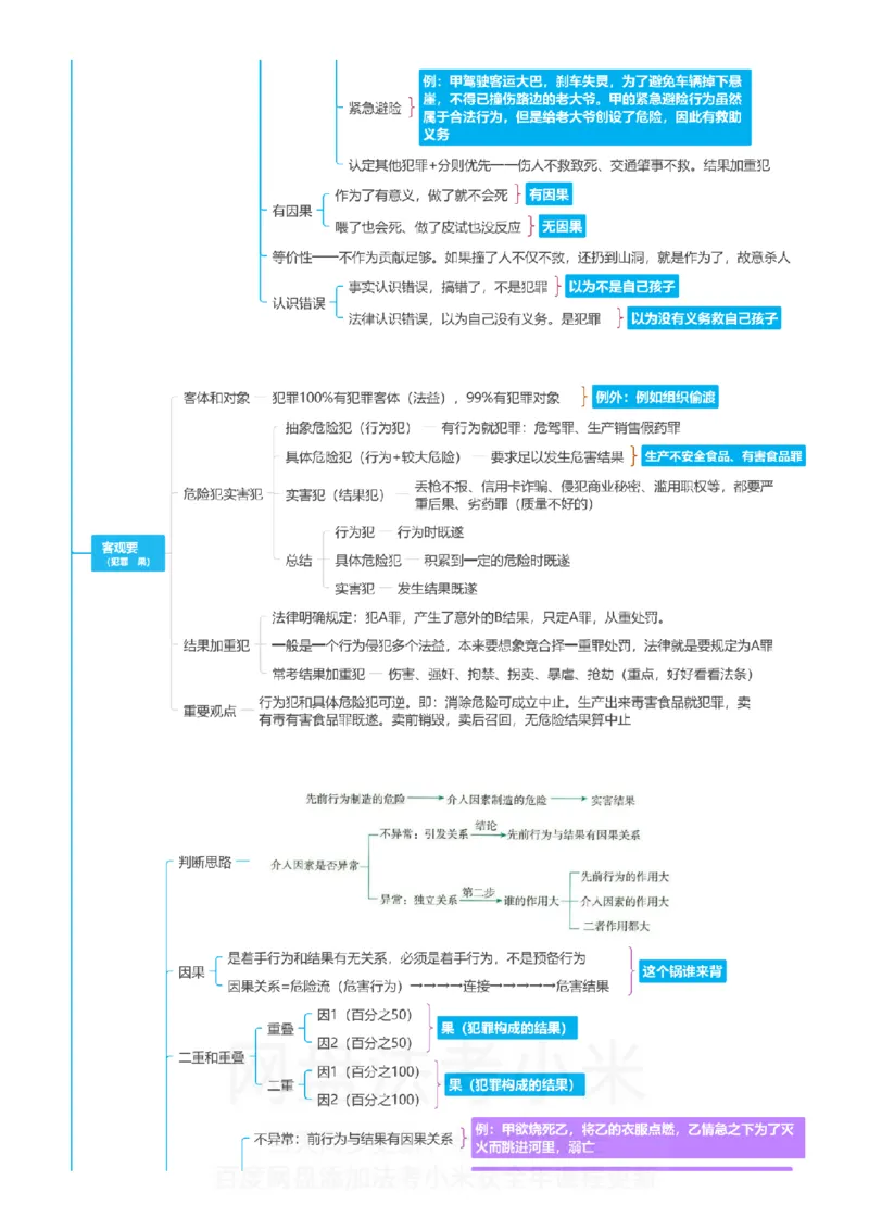 刑法-思维导图_8科思维导图