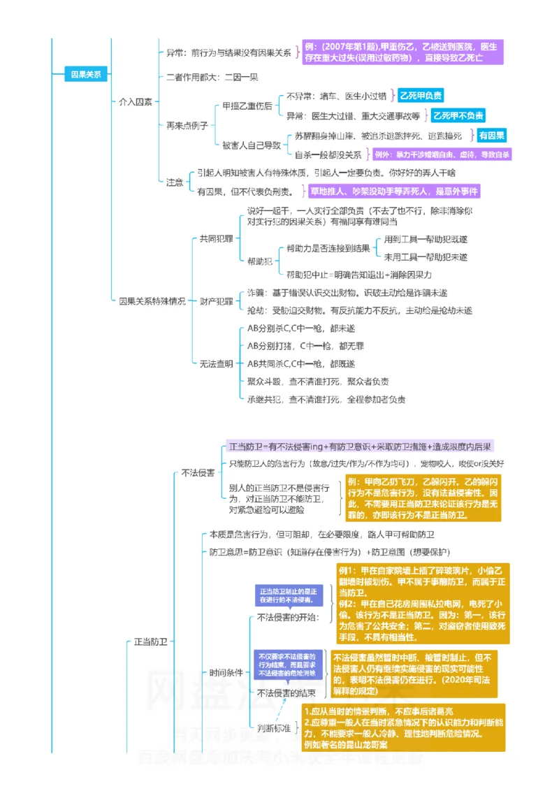 刑法-思维导图_8科思维导图