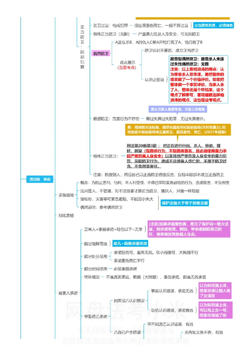 刑法-思维导图_8科思维导图