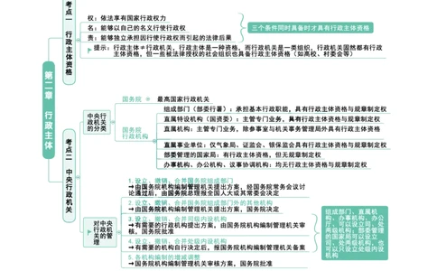 行政法思维框架（65页）_21天突破法考思维导图各科全