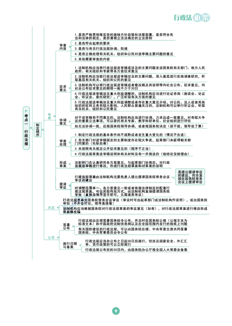 行政法思维框架（65页）_21天突破法考思维导图各科全