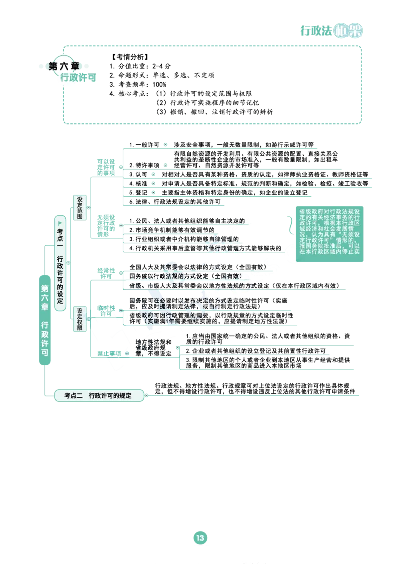 行政法思维框架（65页）_21天突破法考思维导图各科全