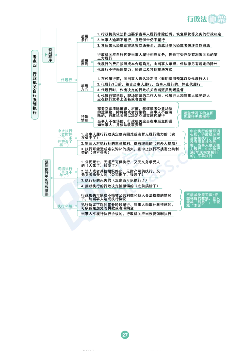 行政法思维框架（65页）_21天突破法考思维导图各科全