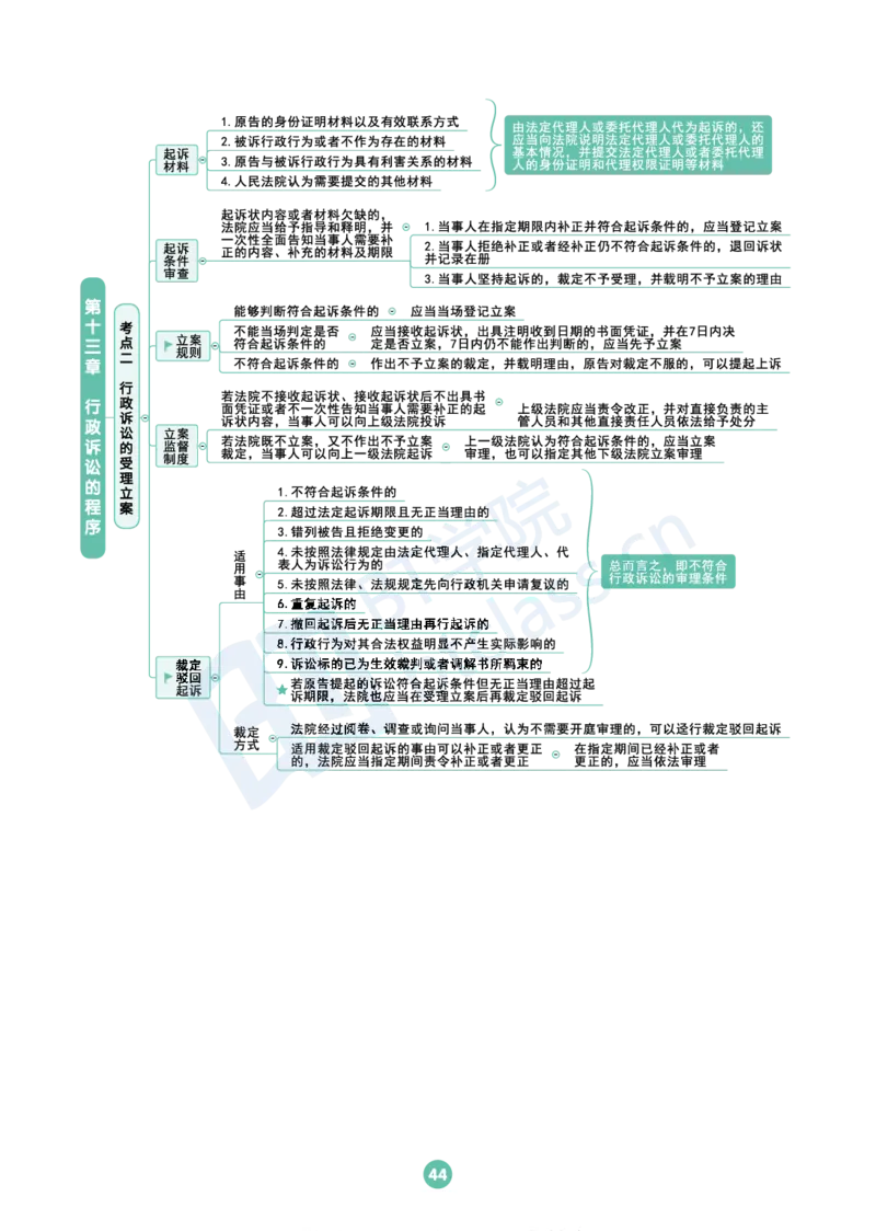 行政法思维框架（65页）_21天突破法考思维导图各科全