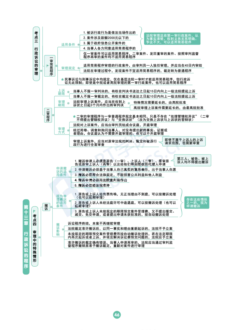 行政法思维框架（65页）_21天突破法考思维导图各科全