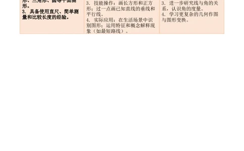 第五单元长方形和正方形（单元解读讲义）（新教材）(3)_三年级数学下册（苏教版）_单元解读_新课标资料（看这里面）