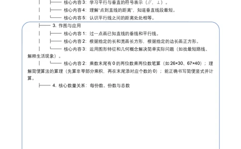 第五单元长方形和正方形（单元解读讲义）（新教材）(3)_三年级数学下册（苏教版）_单元解读_新课标资料（看这里面）
