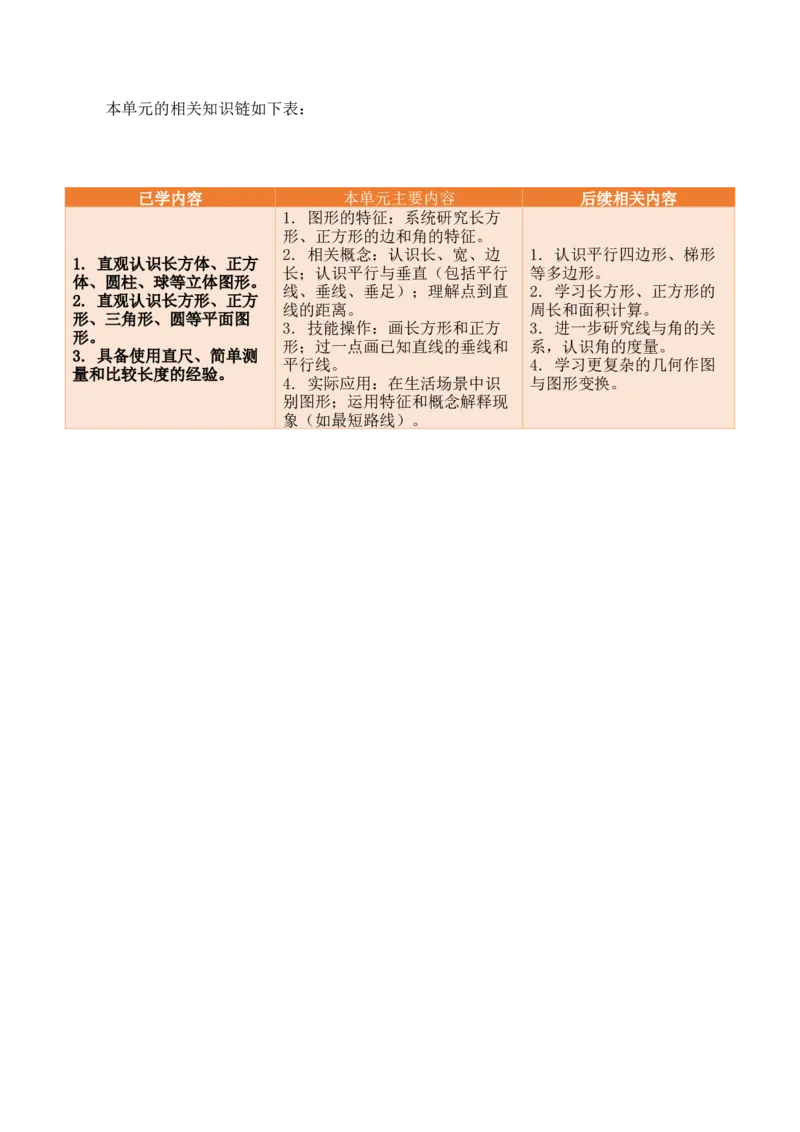 第五单元长方形和正方形（单元解读讲义）（新教材）(3)_三年级数学下册（苏教版）_单元解读_新课标资料（看这里面）