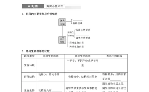 第9单元　第4课时　群落的主要类型及演替_新高考复习资料_2024年新高考复习资料_一轮复习资料_完2024生物步步高大一轮复习（课件+讲义）_2024年高考生物一轮复习讲义（新人教版）