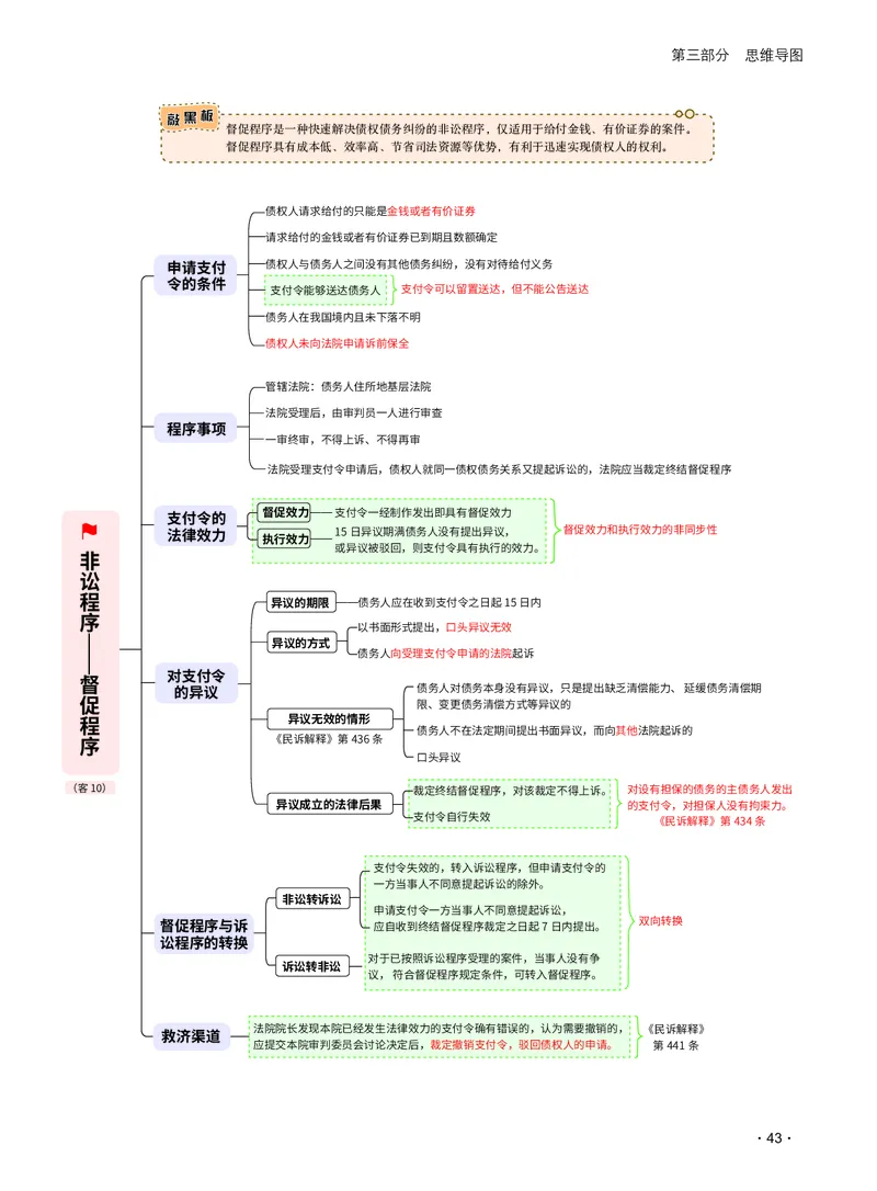 2026_法考启航宝典_民事诉讼法（思维导图）_法考真题相关_2026法考思维导图