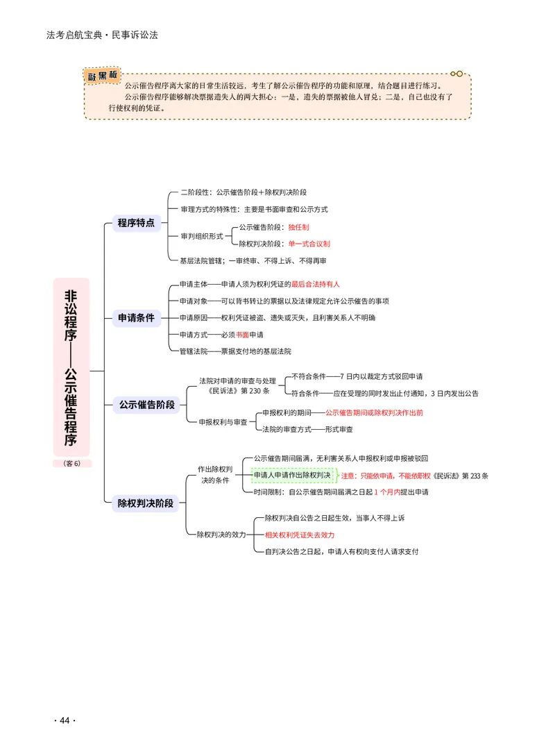 2026_法考启航宝典_民事诉讼法（思维导图）_法考真题相关_2026法考思维导图