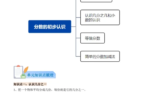第六单元分数的初步认识（知识清单）（原卷版）(1)_三年级数学下册（苏教版）_单元知识复习专项-K49_2026版