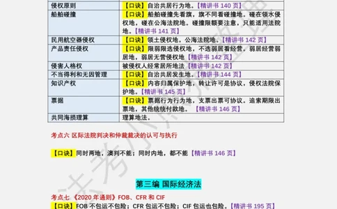 26三国法必背口诀汇总_法考真题相关