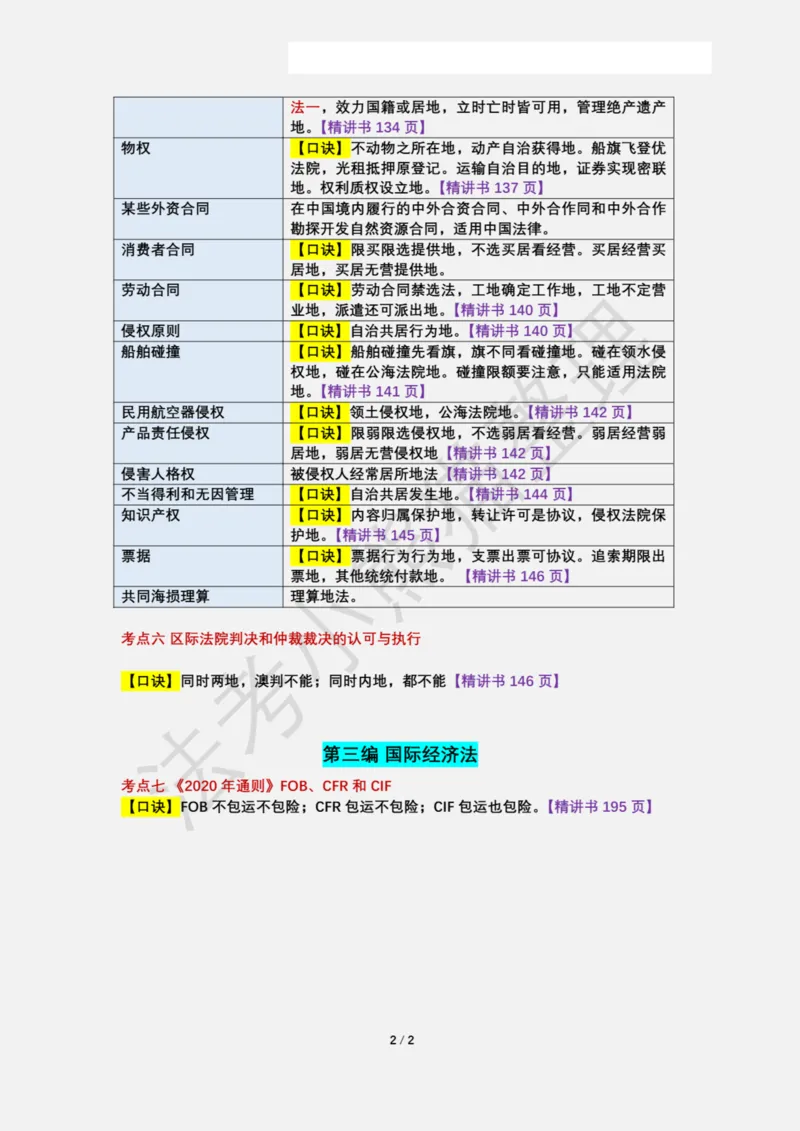 26三国法必背口诀汇总_法考真题相关