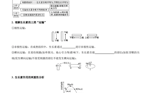 第11讲植物生命活动的调节（讲练）（原卷版）_新高考复习资料_2023年新高考复习资料_二轮复习_2023年高考生物二轮复习讲练测（新教材专用）