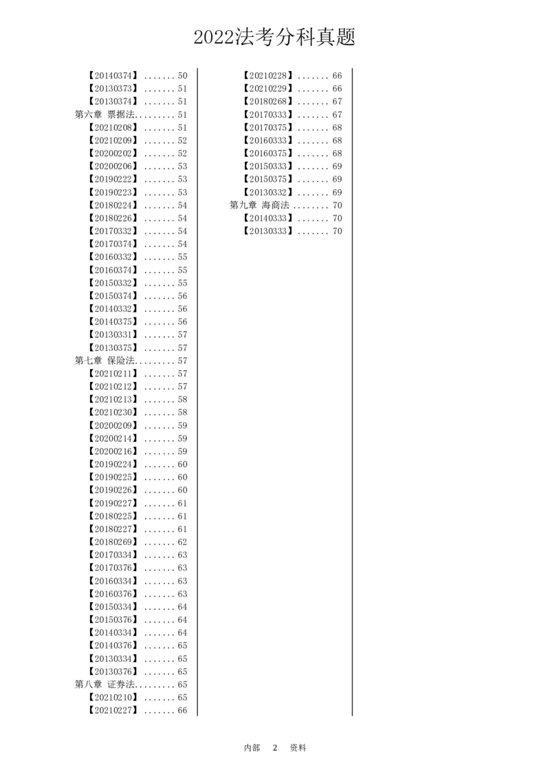 法考分科真题：商法_法考真题相关_真题（02-26）_历史分科真题_客观分科真题