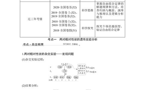 第14讲基因的自由组合定律_通用版（老高考）复习资料_2023年复习资料_一轮复习_2023年高考生物一轮复习讲义+课件（全国版）_2023年高考生物一轮复习讲义（全国版）_赠补充习题