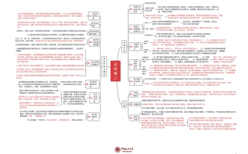 民法知识框架_法考真题相关_2026年8科知识框架