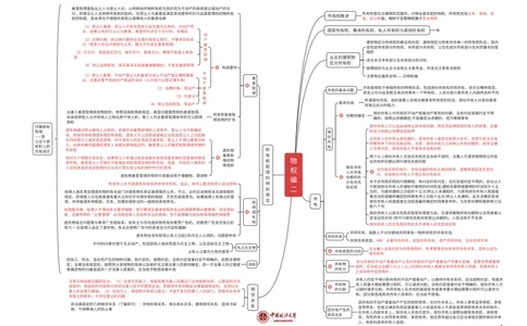 民法知识框架_法考真题相关_2026年8科知识框架