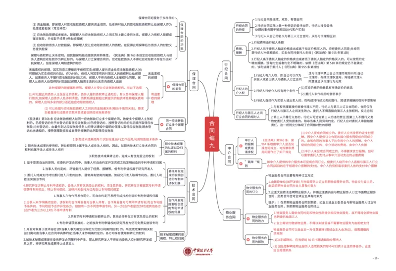 民法知识框架_法考真题相关_2026年8科知识框架