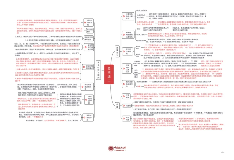 民法知识框架_法考真题相关_2026年8科知识框架