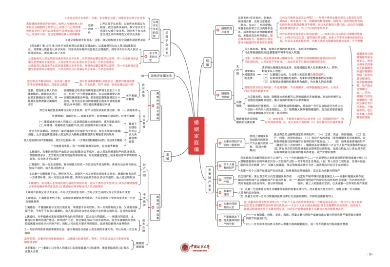 民法知识框架_法考真题相关_2026年8科知识框架