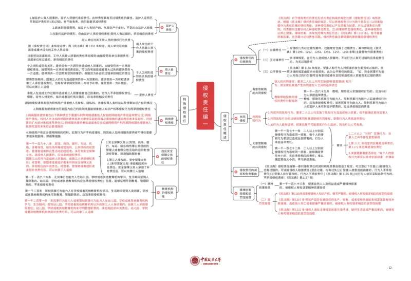 民法知识框架_法考真题相关_2026年8科知识框架