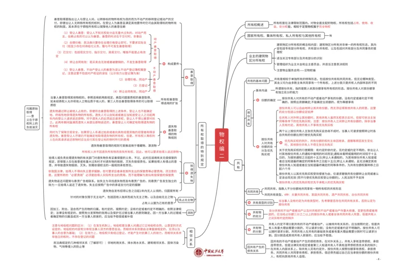 民法知识框架_法考真题相关_2026年8科知识框架