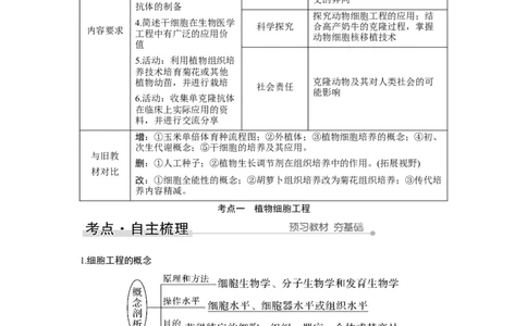 第33讲　动、植物细胞工程_新高考复习资料_2023年新高考复习资料_一轮复习_2023年新高考大一轮复习讲义_2023年高考生物一轮复习讲义（新人教新高考）_赠补充习题
