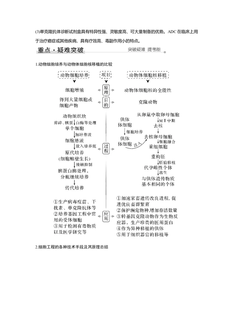 第33讲　动、植物细胞工程_新高考复习资料_2023年新高考复习资料_一轮复习_2023年新高考大一轮复习讲义_2023年高考生物一轮复习讲义（新人教新高考）_赠补充习题