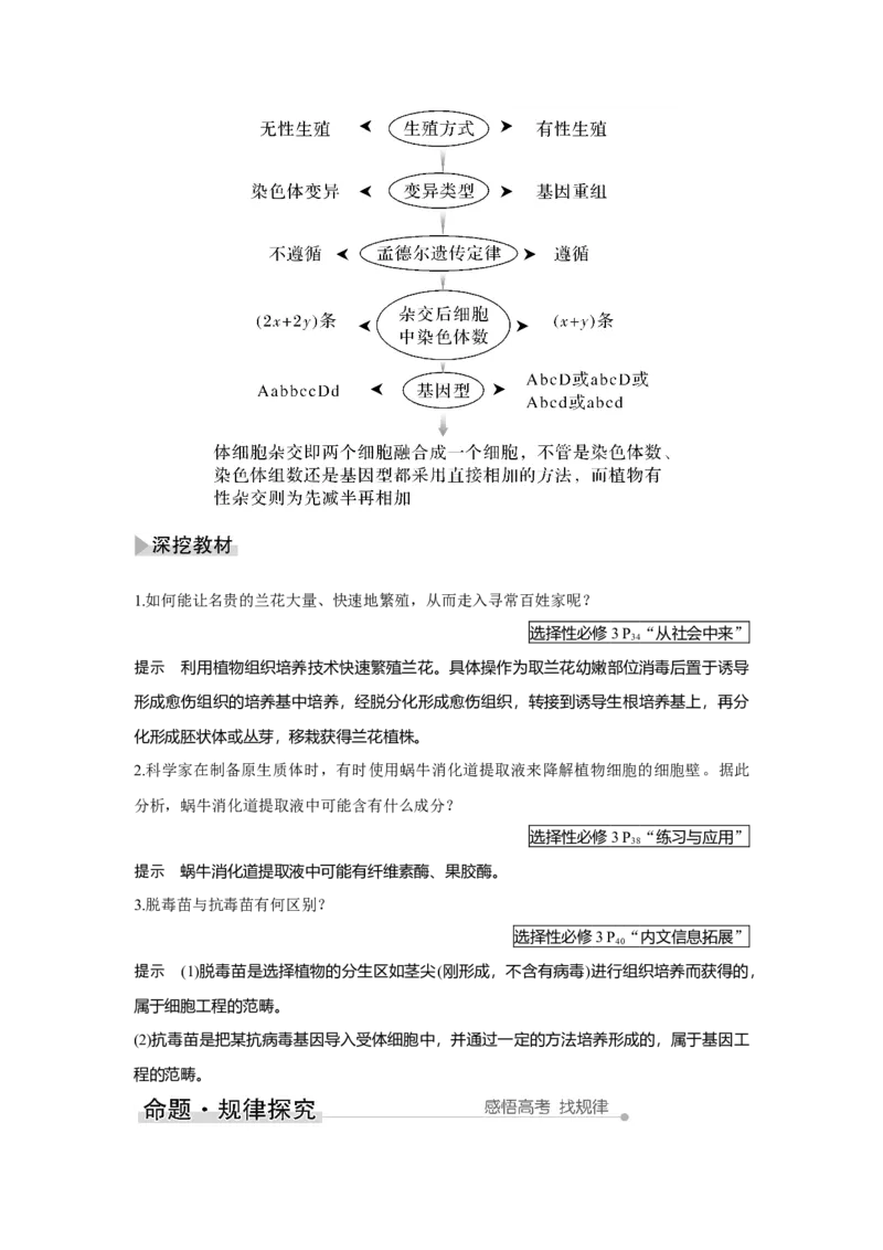 第33讲　动、植物细胞工程_新高考复习资料_2023年新高考复习资料_一轮复习_2023年新高考大一轮复习讲义_2023年高考生物一轮复习讲义（新人教新高考）_赠补充习题
