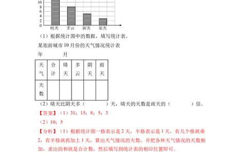 第四单元统计表与条形统计图（一）（单元自测&bull;提升卷）（参考解析）(2)_三年级数学下册（苏教版）_同步分层作业-K15_2026版