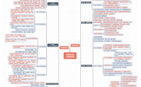 行政法法条体系图_法考真题相关_法条体系图