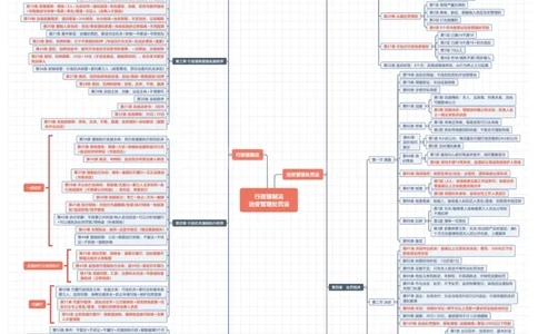 行政法法条体系图_法考真题相关_法条体系图