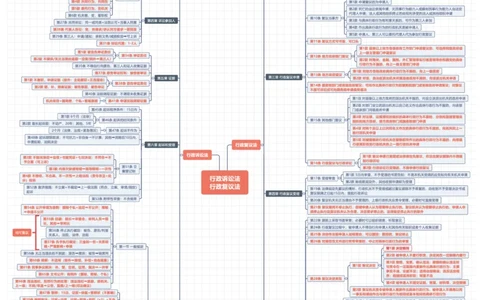 行政法法条体系图_法考真题相关_法条体系图