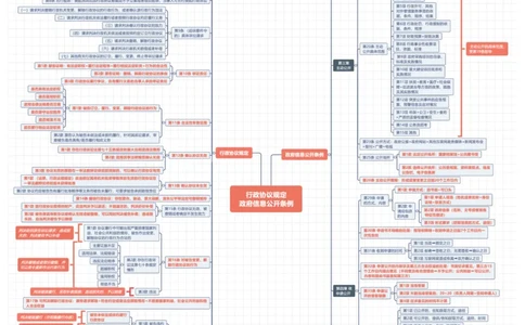 行政法法条体系图_法考真题相关_法条体系图