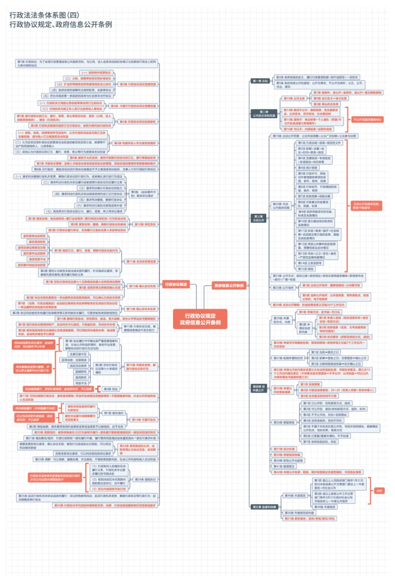 行政法法条体系图_法考真题相关_法条体系图