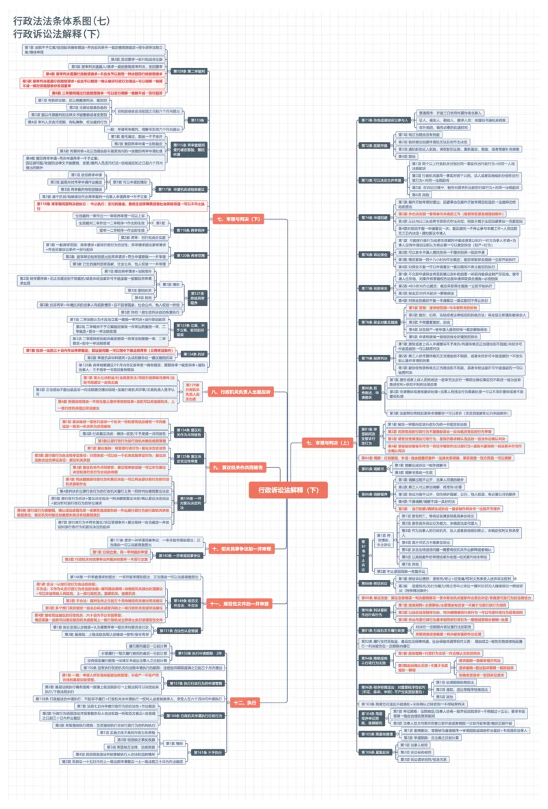 行政法法条体系图_法考真题相关_法条体系图