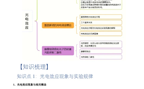 4.2光电效应（举一反三讲义）（原卷版）_2026高考物理_222026版物理《高考一轮复习举一反三》全国版_2026《高中物理&bull;举一反三系列》选修三(RJ)_第四章原子结构和波粒二象性